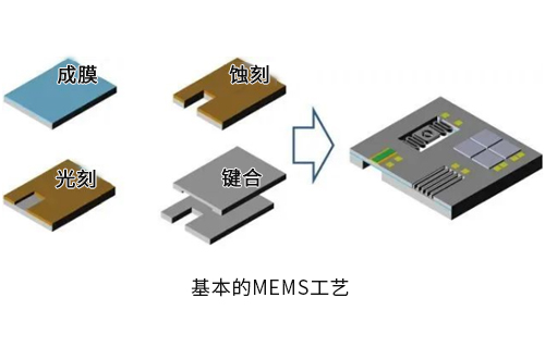 集成電路設計與MEMS設計哪個(gè)好？
