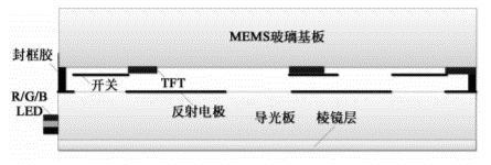 基于MEMS輔助的顯示技術(shù)的數字微開(kāi)關(guān)